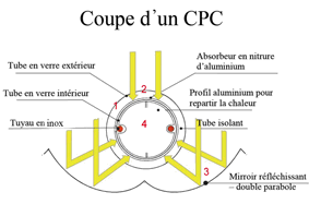Maison passive géothermie et pompe à chaleur