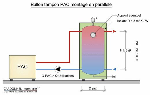 Pompe a chaleur air eau avec ballon tampon