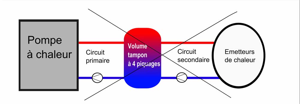Pompe a chaleur risque