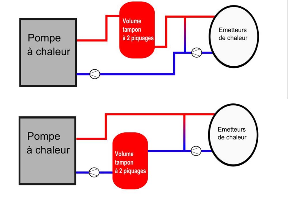 Costic pompe à chaleur