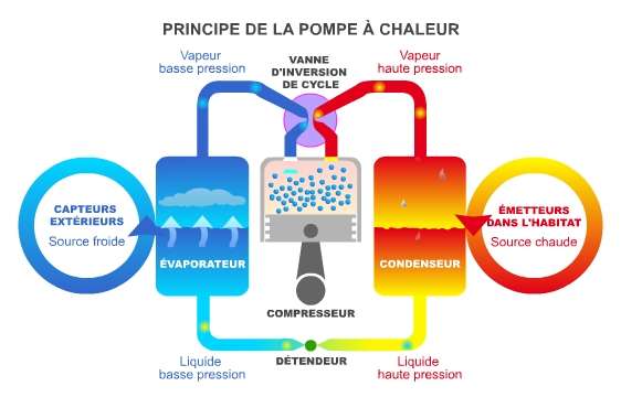Credit d impot sur pompe a chaleur