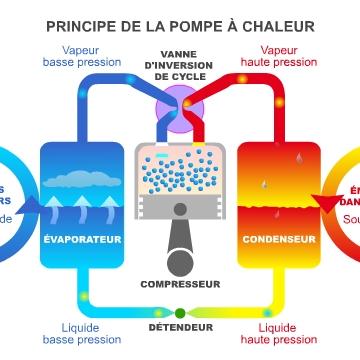 Arnaque pompe a chaleur daikin
