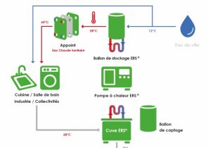 Reglementation pompe à chaleur piscine