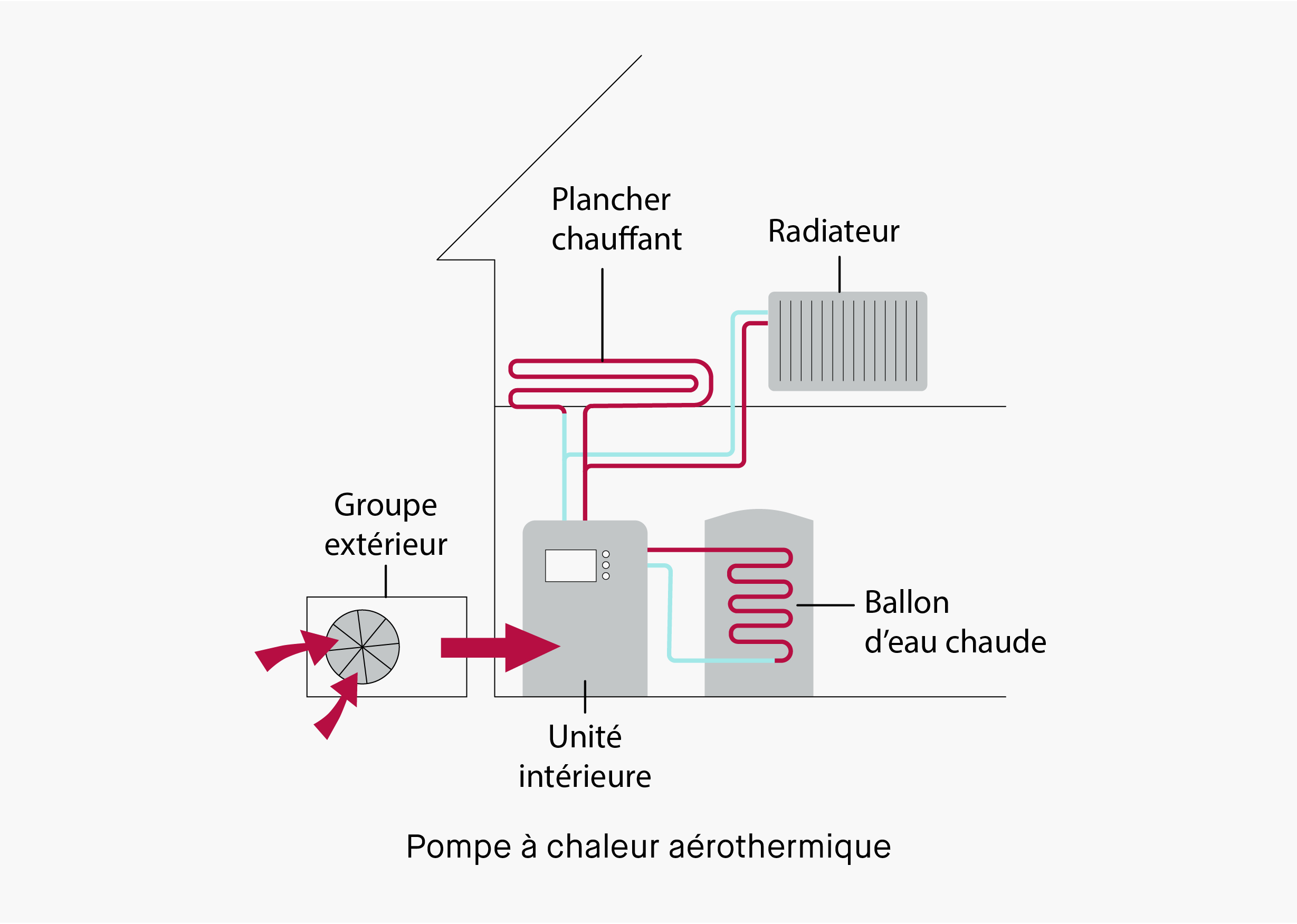 Pompe a chaleur l'hiver