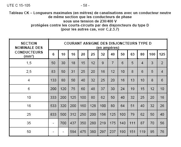 Section de cable pour pompe a chaleur piscine