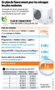 Pompe a chaleur 1 euro