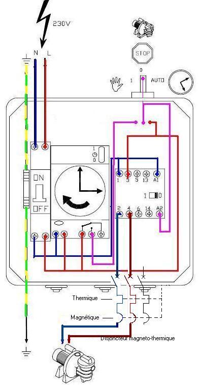 Asservissement pompe a chaleur piscine