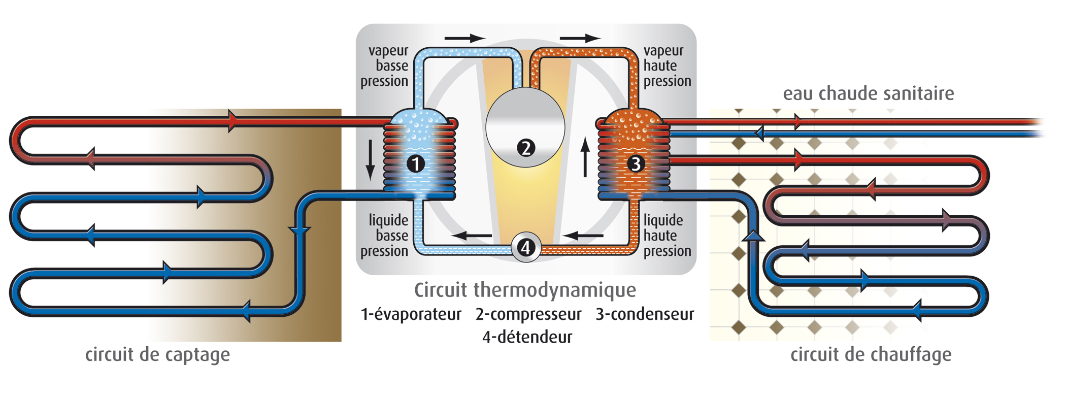 Schéma pompe à chaleur eau eau