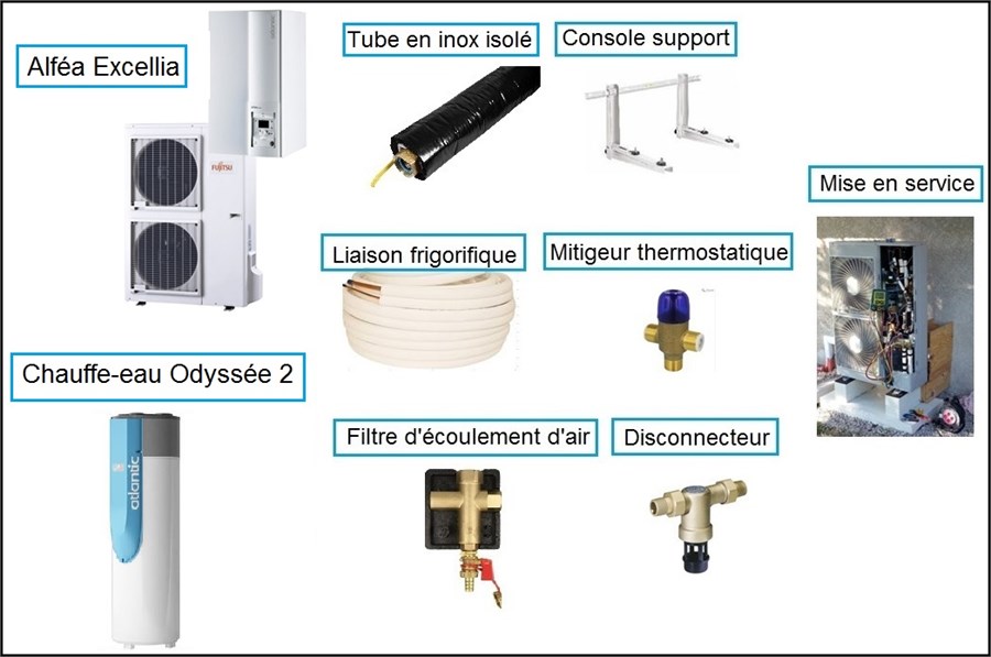 Disconnecteur pour pompe a chaleur