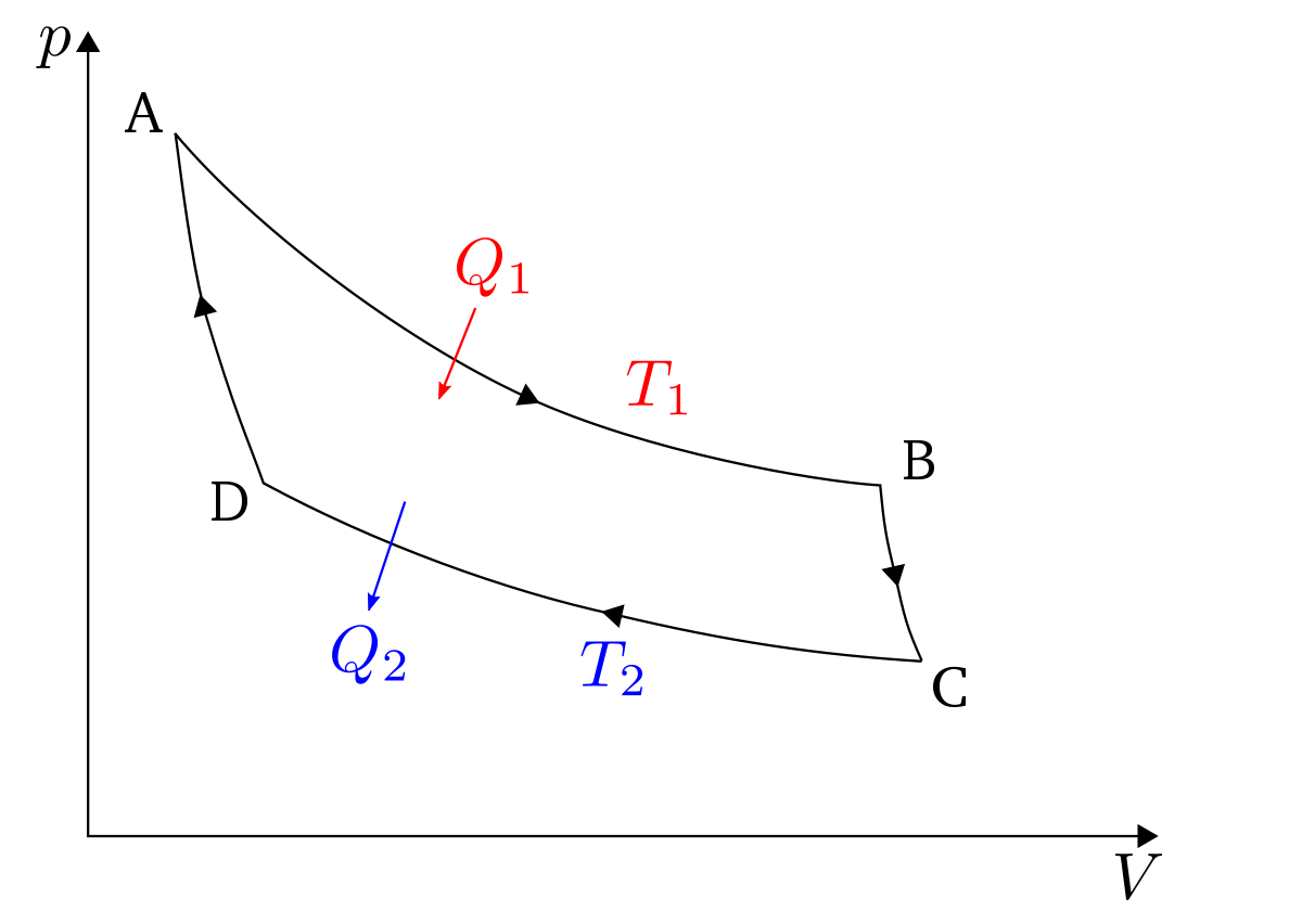 Pompe à chaleur diagramme pv