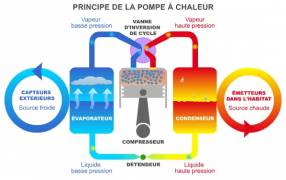 Quelle marque pompe à chaleur choisir