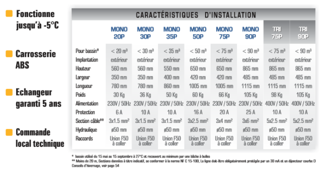Pompe a chaleur islandicus mono 50