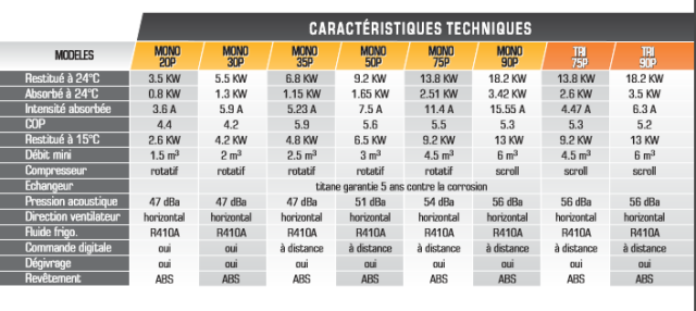 Pompe a chaleur islandicus mono 35