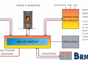 Credit impot 2015 pompe a chaleur air eau