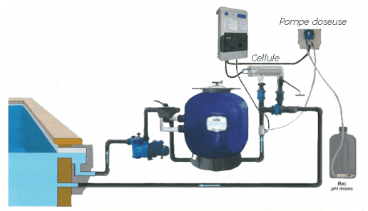 Installation electrolyseur avec pompe a chaleur