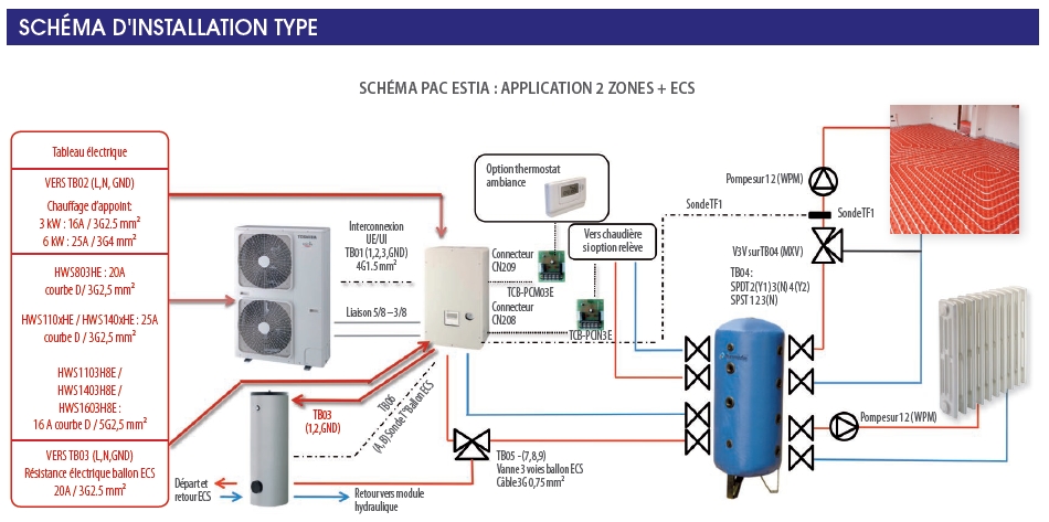 Cout pompe a chaleur air air daikin