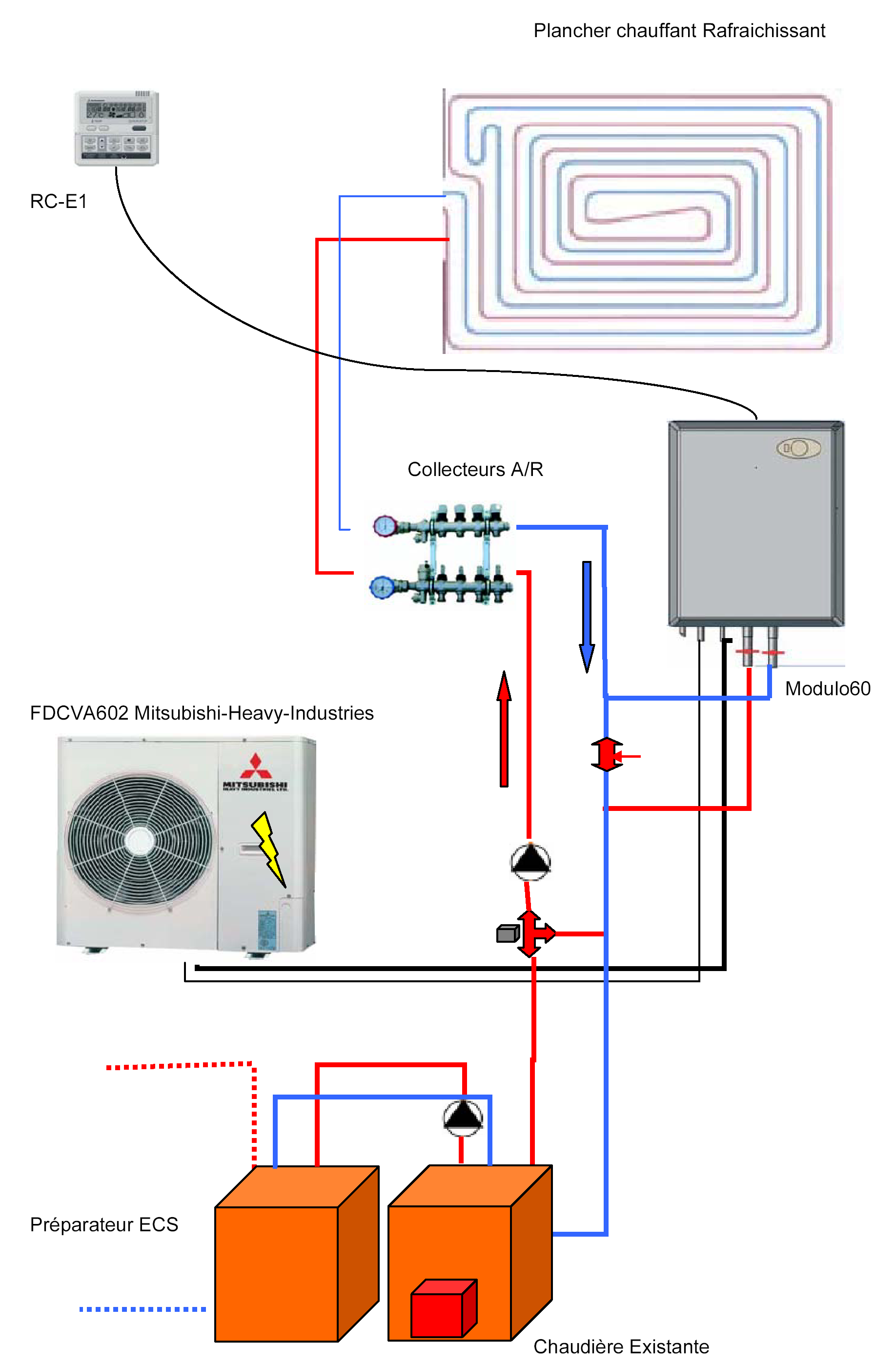 Pompe a chaleur mitsubishi fdc140vn