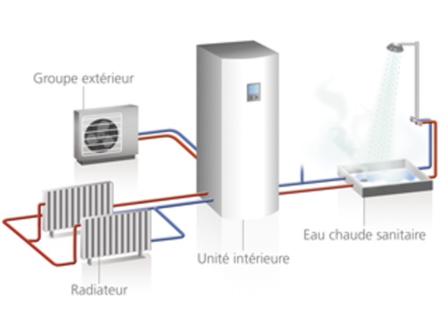 Installation pompe a chaleur air eau
