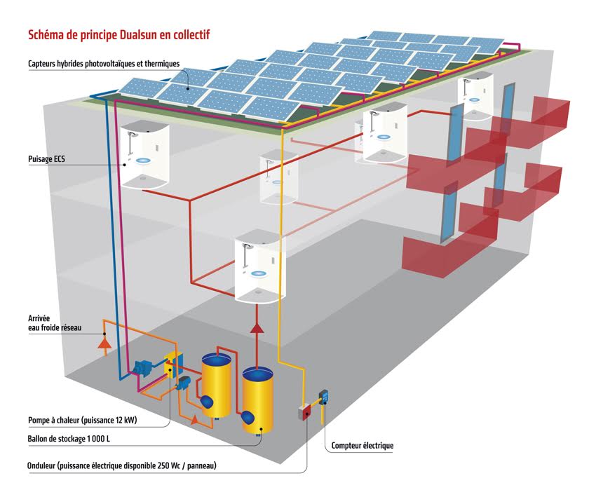 Panneau solaire pompe à chaleur