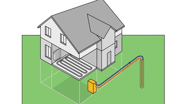 Pompe a chaleur avec geothermie