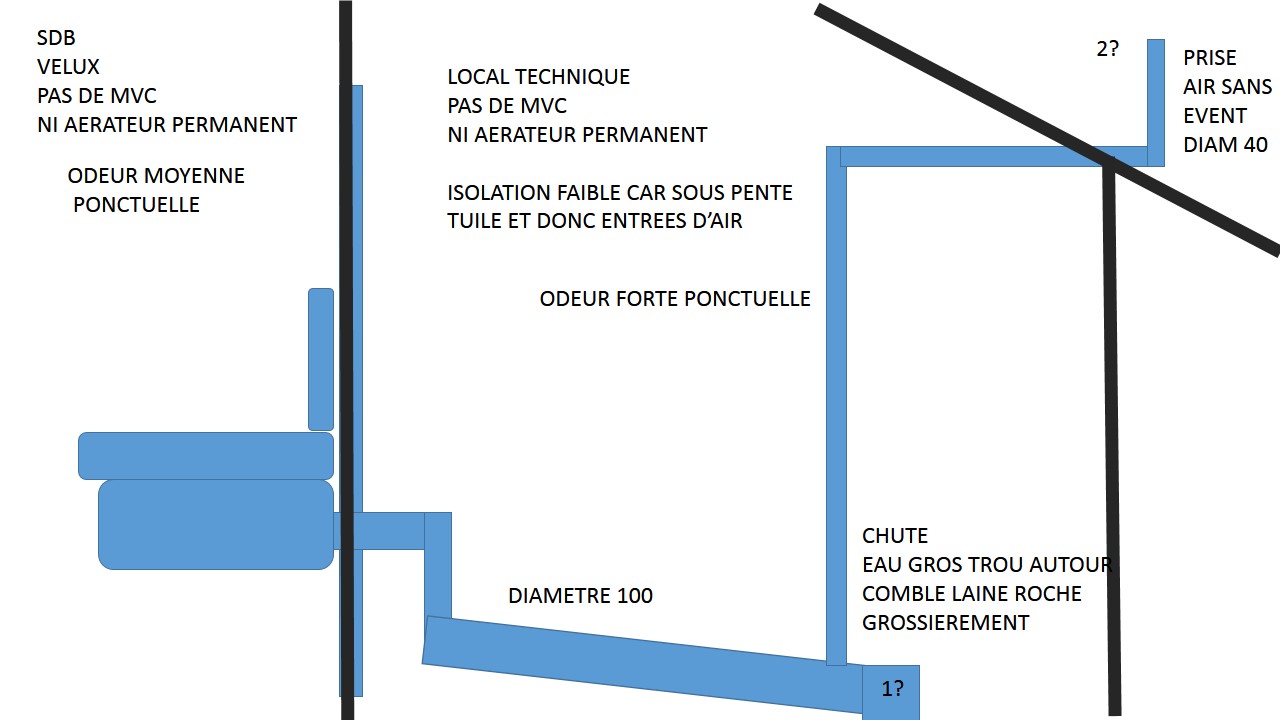 Odeur egout pompe a chaleur