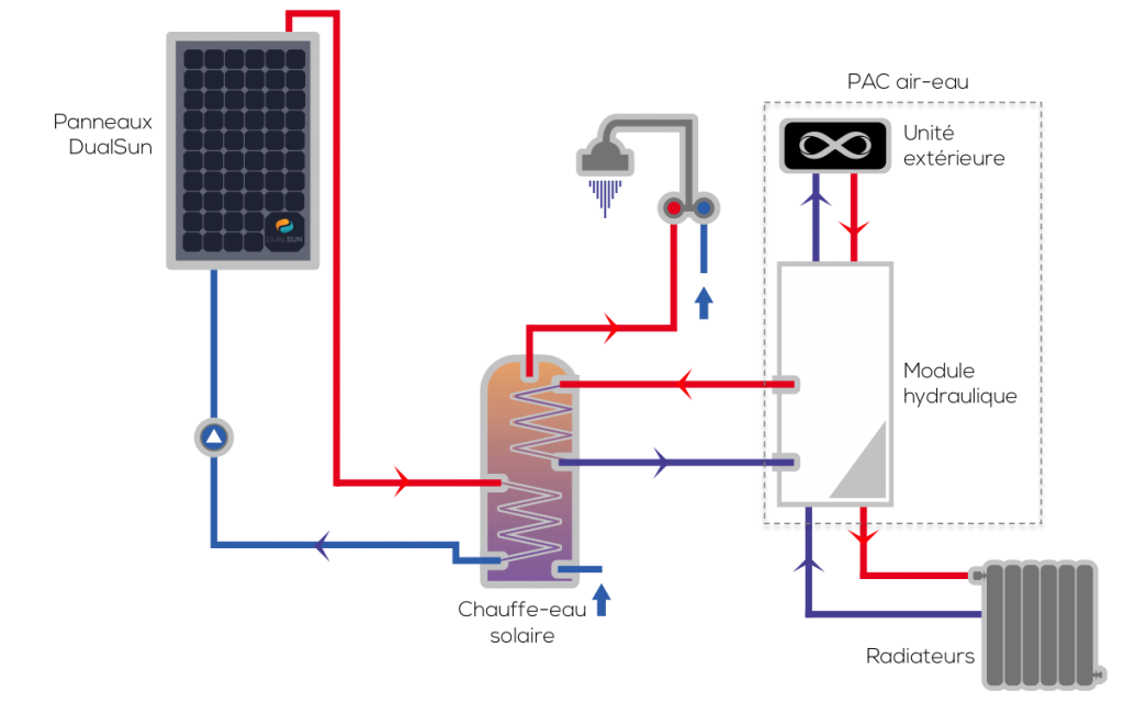 Alimentation en eau pompe a chaleur