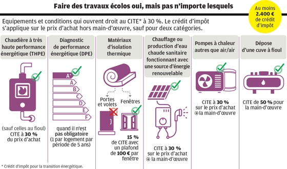 Pompe à chaleur réduction d'impôt
