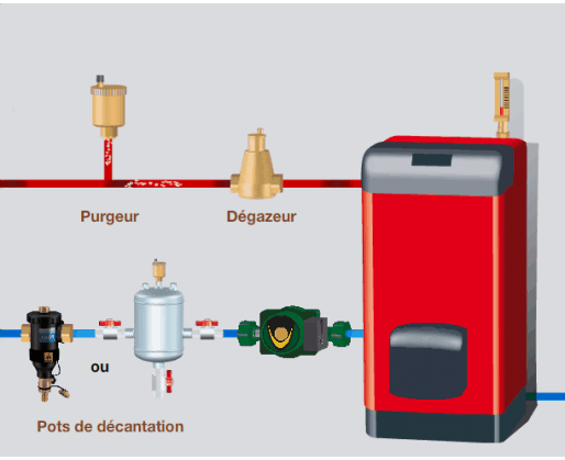 Pot de decantation pompe a chaleur