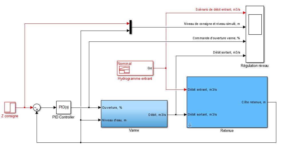 Modélisation pompe à chaleur simulink