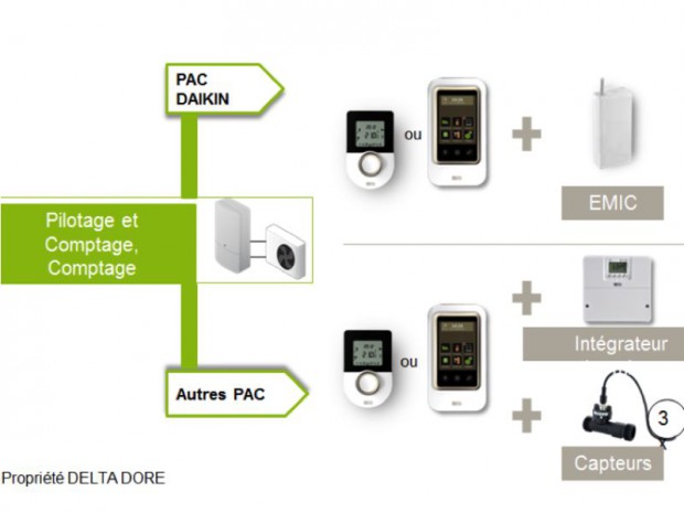 Delta dore chauffage pompe à chaleur
