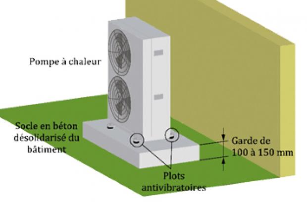 Dtu pompe à chaleur