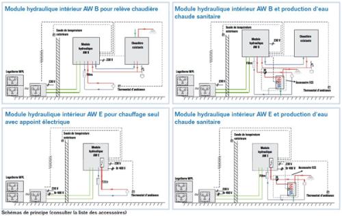 Installateur pompe a chaleur air air