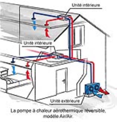 Installer une pompe à chaleur
