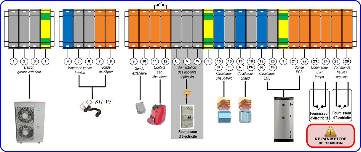 Pompe à chaleur branchement électrique
