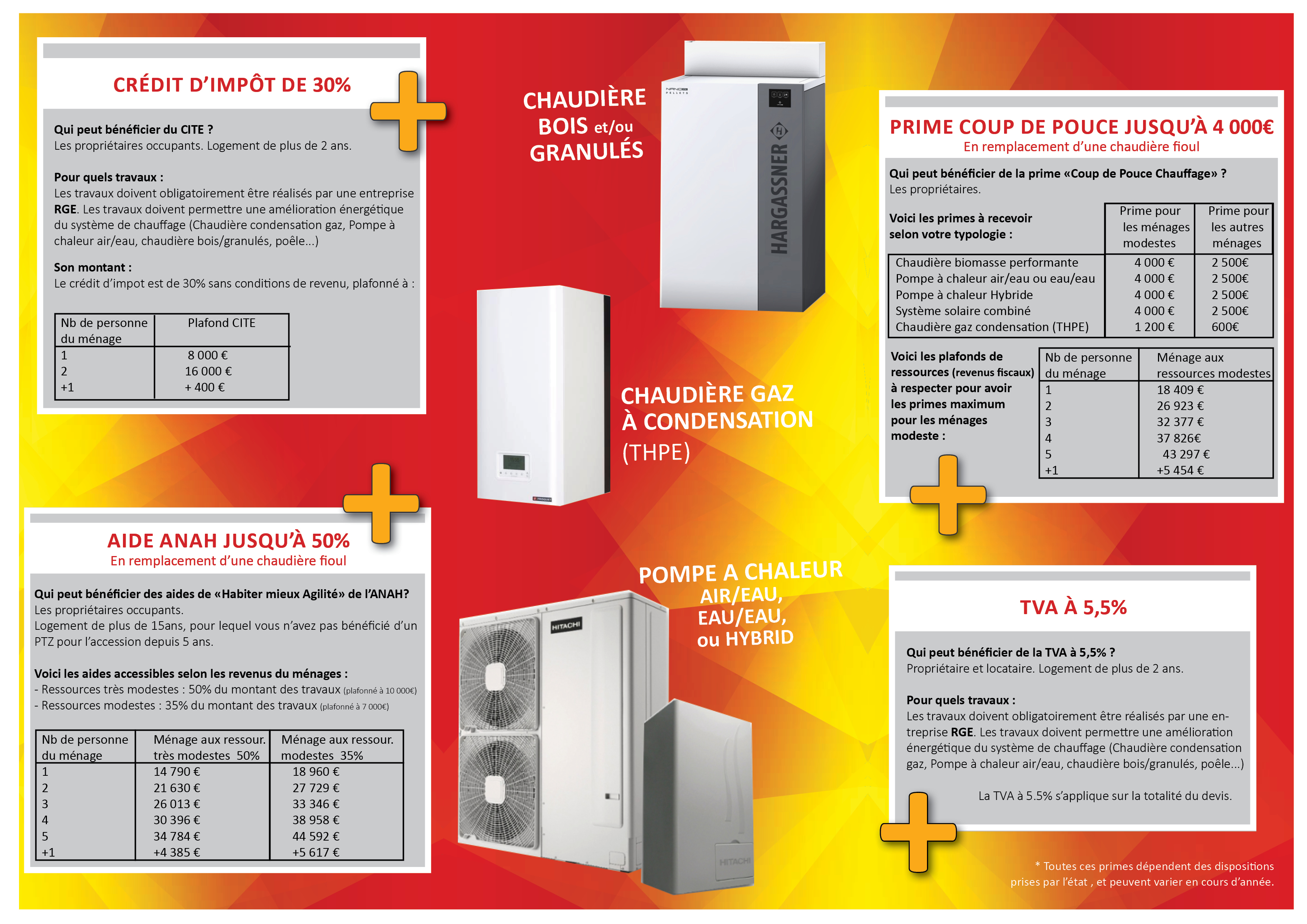 Pompe a chaleur air air tva 5.5