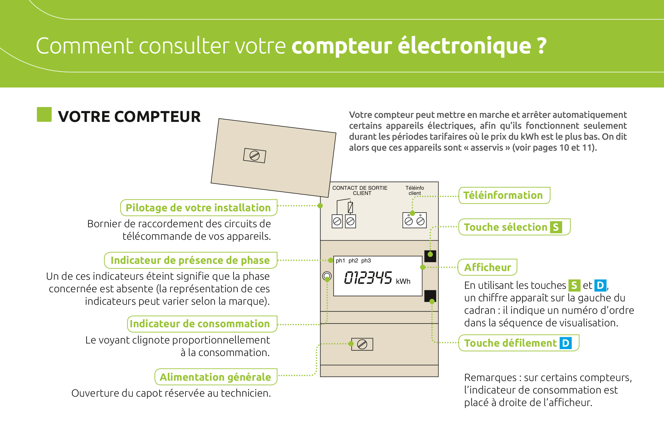 Puissance compteur edf pour pompe a chaleur