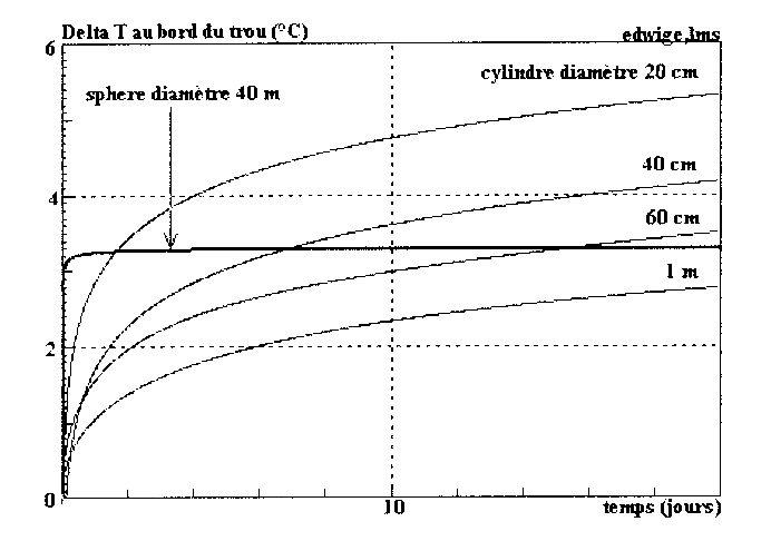 Pompe a chaleur 9kg