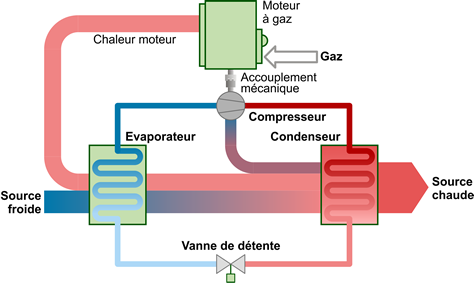 Bilan énergétique pompe à chaleur