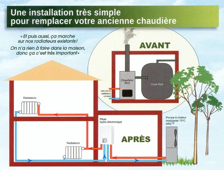 Chaudière gaz ou pompe à chaleur