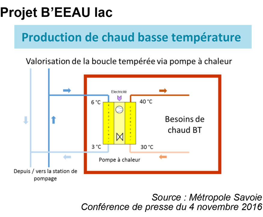 Pompe à chaleur urbanisme