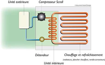 Pompe a chaleur avenir energie air eau