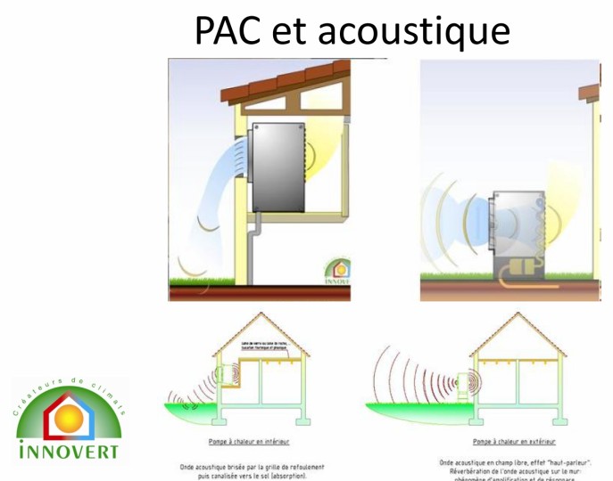 Pompe a chaleur air eau innovert
