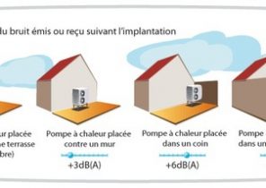 Contrepèterie la pompe à chaleur