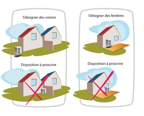 Réglementation implantation pompe à chaleur
