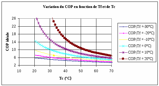 Pompe à chaleur tritherme