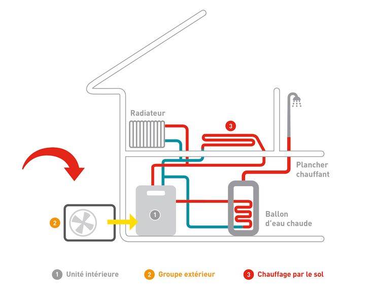 Schema de pompe a chaleur air eau