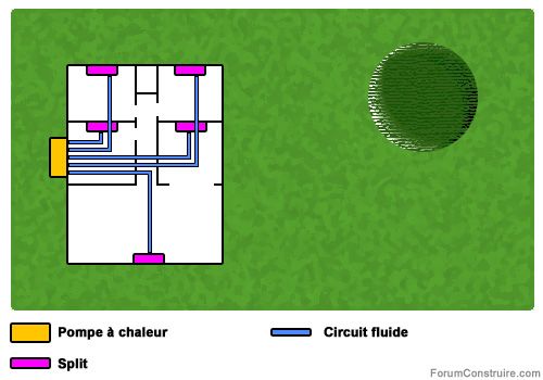 Problème avec pompe à chaleur daikin