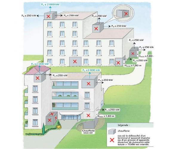 Pompe a chaleur immeuble collectif