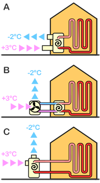 Pompe à chaleur air eau rendement
