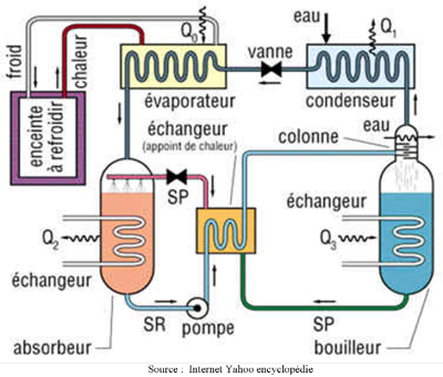 Différence entre machine frigorifique et pompe à chaleur